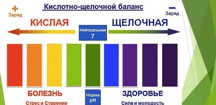 Практика дыхания